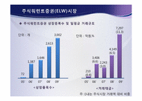 [금융학] 파생결합증권시장(DLS)-6