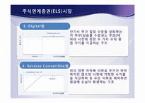 [금융학] 파생결합증권시장(DLS)-16