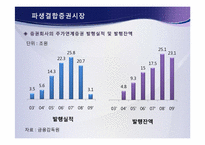 [금융학] 파생결합증권시장(DLS)-17