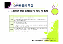 [경영정보시스템] 스마트폰 시장현황과 개발동향-11