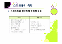 [경영정보시스템] 스마트폰 시장현황과 개발동향-12