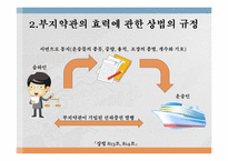 [국제운송론] 부지약관(Unknown clause)-8