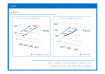 [광고학] 프랭클린 다이어리 광고기획론-6
