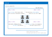 [광고학] 프랭클린 다이어리 광고기획론-19