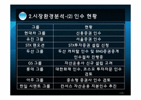[경제학] 유진투자증권 재무분석 및 투자확대 방안-12