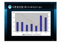 [경제학] 유진투자증권 재무분석 및 투자확대 방안-15