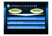 [경제학] 유진투자증권 재무분석 및 투자확대 방안-20