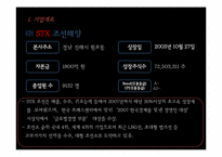 [투자론] 2010 STX조선해양 주가분석-4