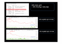 [투자론] 2010 STX조선해양 주가분석-5