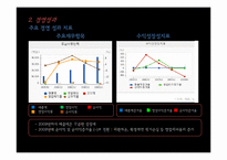 [투자론] 2010 STX조선해양 주가분석-7