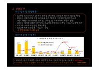 [투자론] 2010 STX조선해양 주가분석-8