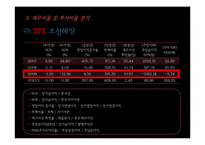 [투자론] 2010 STX조선해양 주가분석-11