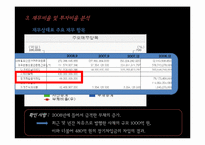 [투자론] 2010 STX조선해양 주가분석-12
