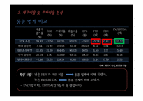 [투자론] 2010 STX조선해양 주가분석-13