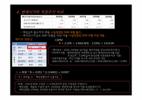 [투자론] 2010 STX조선해양 주가분석-15