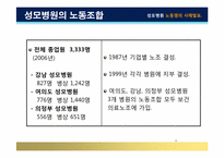[노사관계] 성모병원 노동쟁의 사례-4