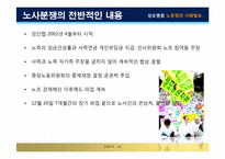 [노사관계] 성모병원 노동쟁의 사례-5