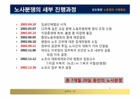 [노사관계] 성모병원 노동쟁의 사례-6