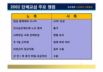 [노사관계] 성모병원 노동쟁의 사례-7