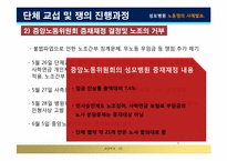 [노사관계] 성모병원 노동쟁의 사례-9