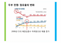 [광고학] 풀무원 생식용 두부 광고 크리에이티브 전략-4