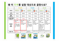 [광고학] 풀무원 생식용 두부 광고 크리에이티브 전략-6