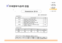 [인적자원관리] 신입사원 채용 면접 종류-18