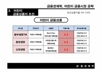[금융경제학] 어린이 금융시장 공략-15