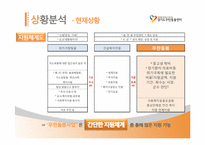 [광고학] 경기도무한돌봄센터 광고 프로모션 전략-5
