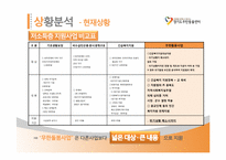 [광고학] 경기도무한돌봄센터 광고 프로모션 전략-6