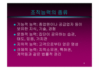 [경영학] 4장 기업의 경영자원과 핵심역량-8