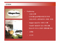 [마케팅] 하겐다즈의 마케팅 전략-16