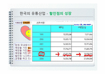 [경영학] 현대백화점의 경영전략-5