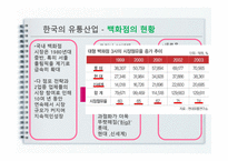 [경영학] 현대백화점의 경영전략-6