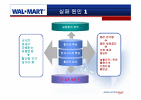 [국제경영] 월마트 한국시장에서의 실패 및 성공 전략-3