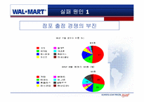 [국제경영] 월마트 한국시장에서의 실패 및 성공 전략-5