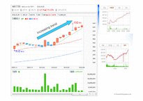 [해외투자론] 나스닥 투자-BIDU, GOOG, PCLN(영문)-8