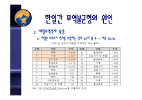 [국제경제론] 대일무역역조-8