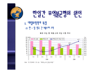 [국제경제론] 대일무역역조-9