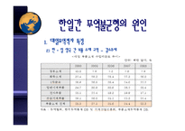 [국제경제론] 대일무역역조-10