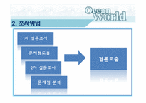 [마케팅 조사] 오션파크 비수기 활성화 방안-4