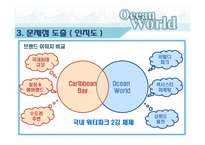 [마케팅 조사] 오션파크 비수기 활성화 방안-7