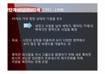 [생산관리] 하이얼의 한국시장 브랜드 인지도 강화전략-7