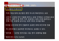 [생산관리] 하이얼의 한국시장 브랜드 인지도 강화전략-8