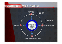 [생산관리] 하이얼의 한국시장 브랜드 인지도 강화전략-10