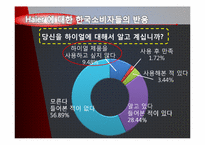 [생산관리] 하이얼의 한국시장 브랜드 인지도 강화전략-13