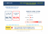 [경영학] 대명리조트 온오프라인 마케팅 전략-12