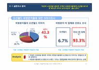 [경영학] 대명리조트 온오프라인 마케팅 전략-13