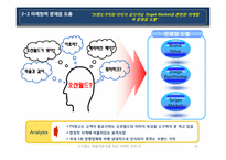 [경영학] 대명리조트 온오프라인 마케팅 전략-15