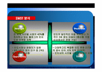 [국제무역] 문화적 차이로 인한 해외기업 성공 및 실패 사례-10